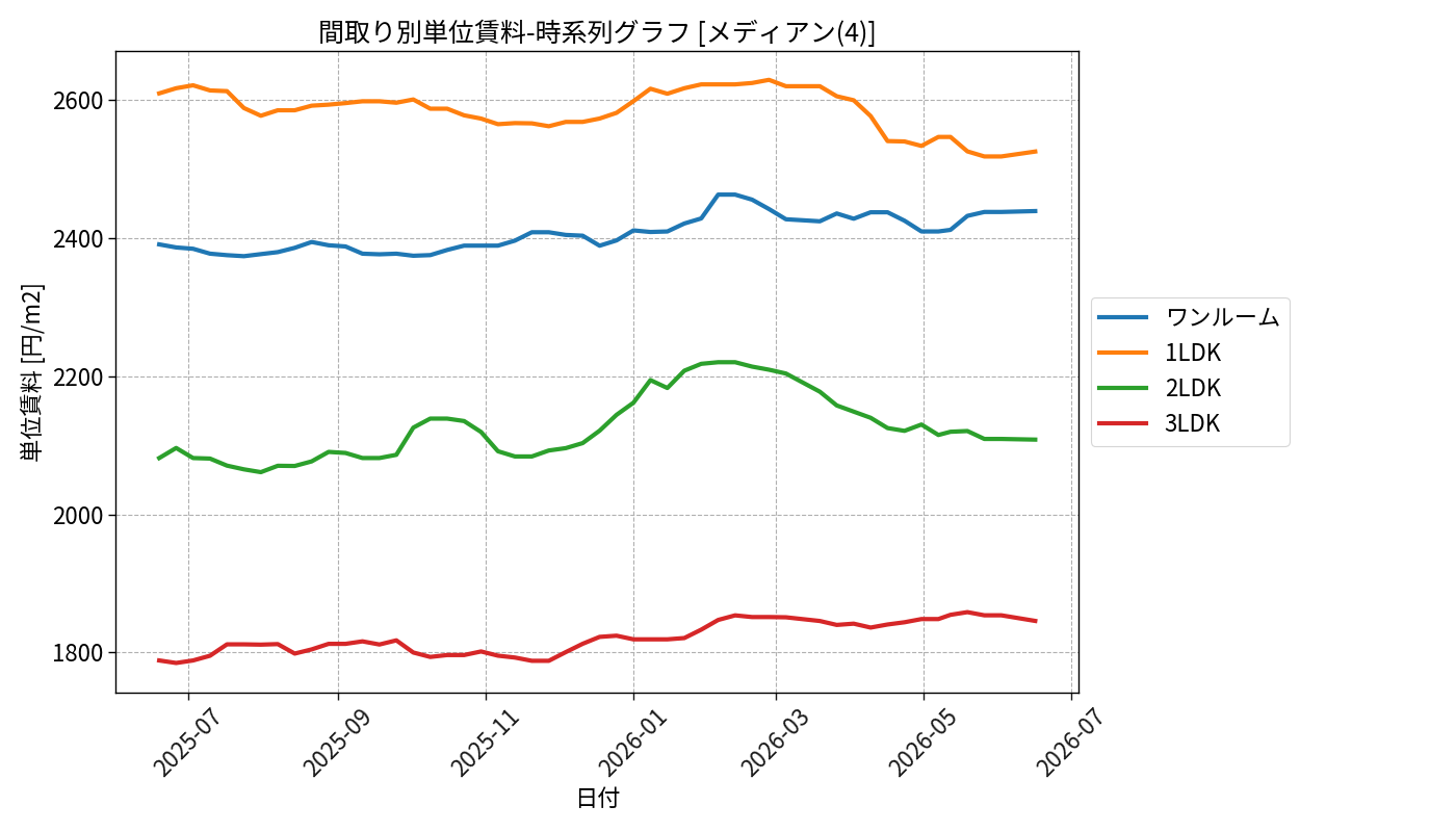 timeline_006_urent.png