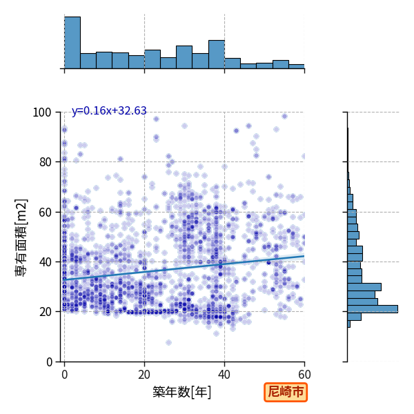 ward_amagasaki-shi_y2a_scat_jg_S04.png