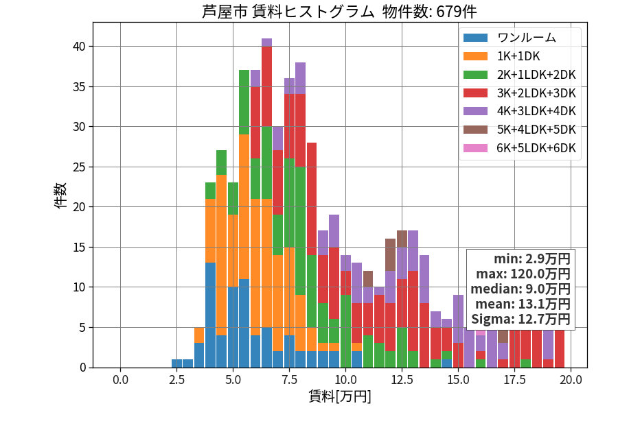 ward_ashiya-shi_hist_mado_S05.png