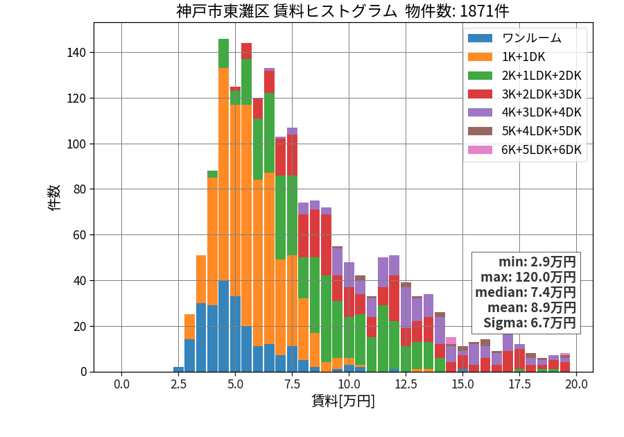 ward_higashinada-ku_hist_mado_S05.png