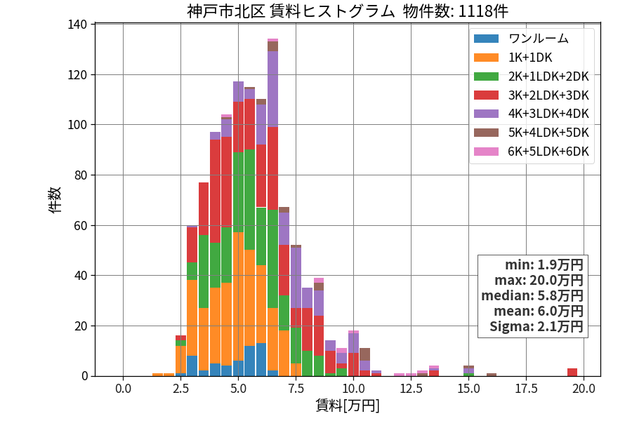 ward_kita-ku_hist_mado_S05.png