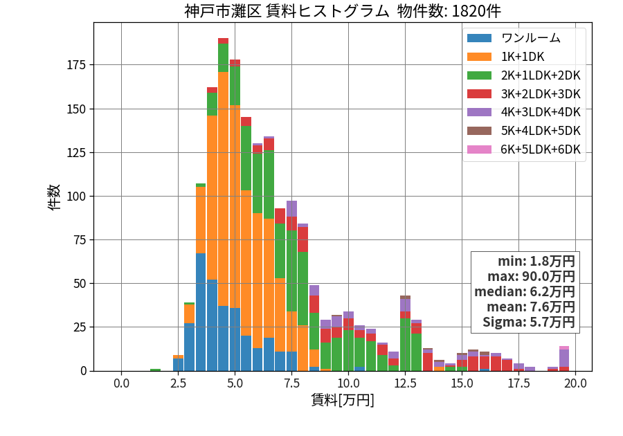 ward_nada-ku_hist_mado_S05.png