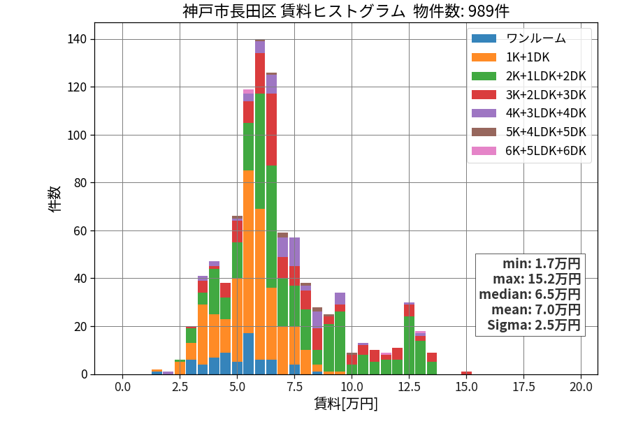 ward_nagata-ku_hist_mado_S05.png