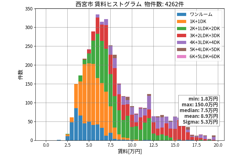ward_nishinomiya-shi_hist_mado_S05.png