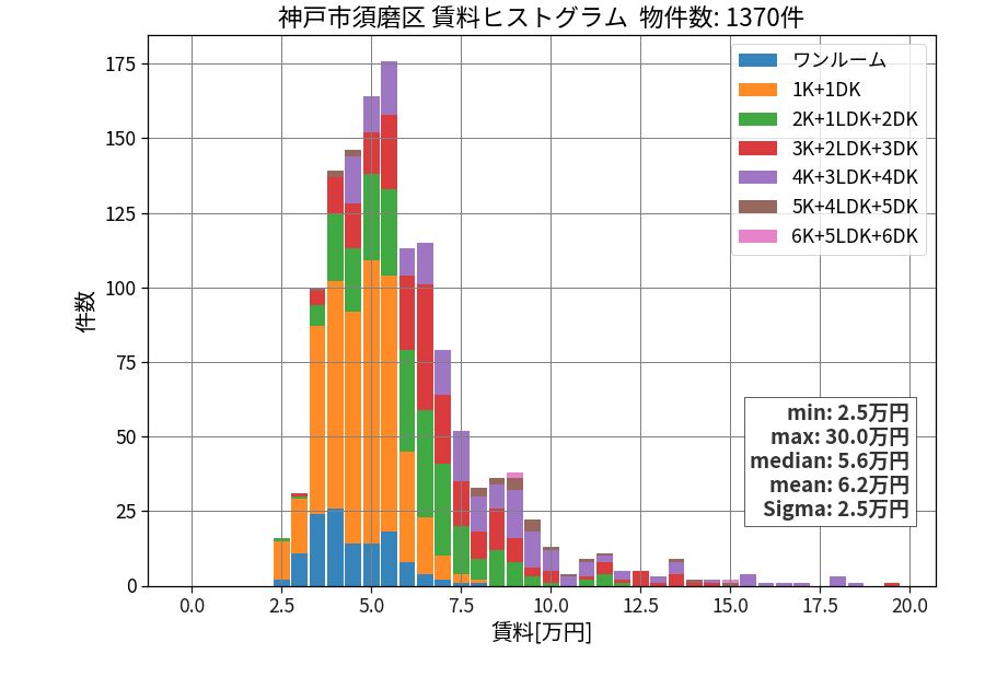 ward_suma-ku_hist_mado_S05.png