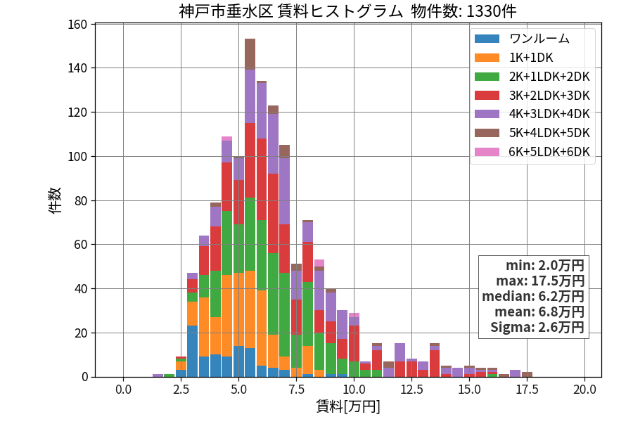 ward_tarumi-ku_hist_mado_S05.png