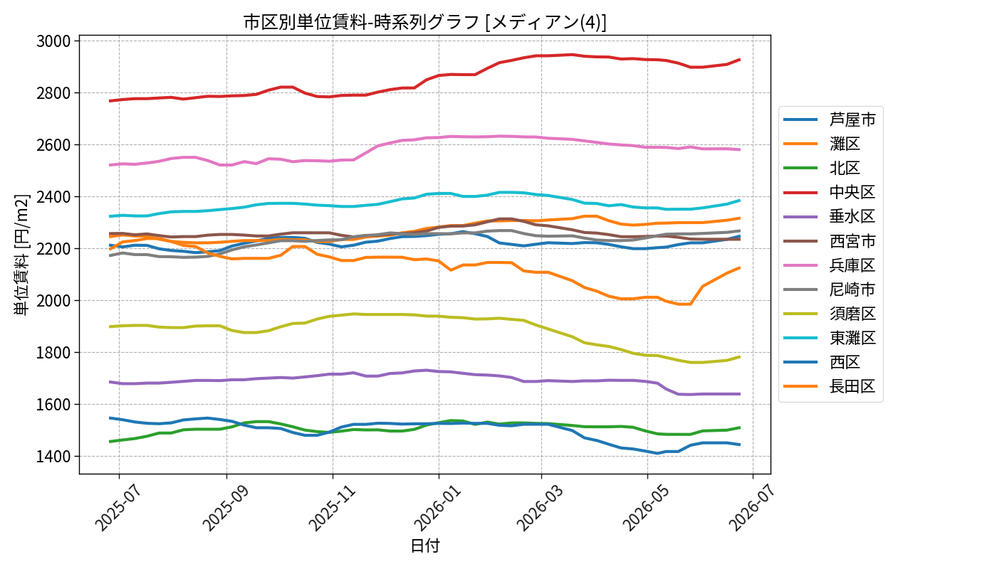 timeline_004_urent.png