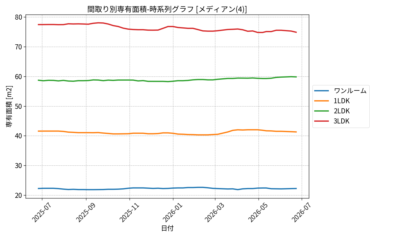 timeline_006_area.png