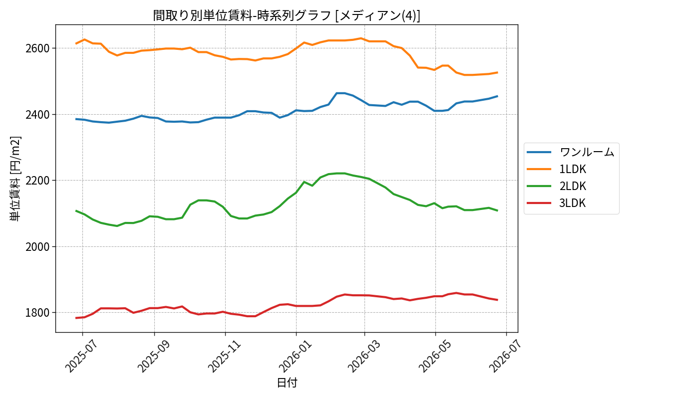 timeline_006_urent.png