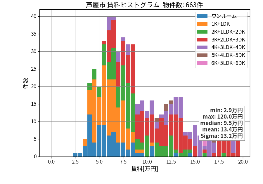 ward_ashiya-shi_hist_mado_S05.png