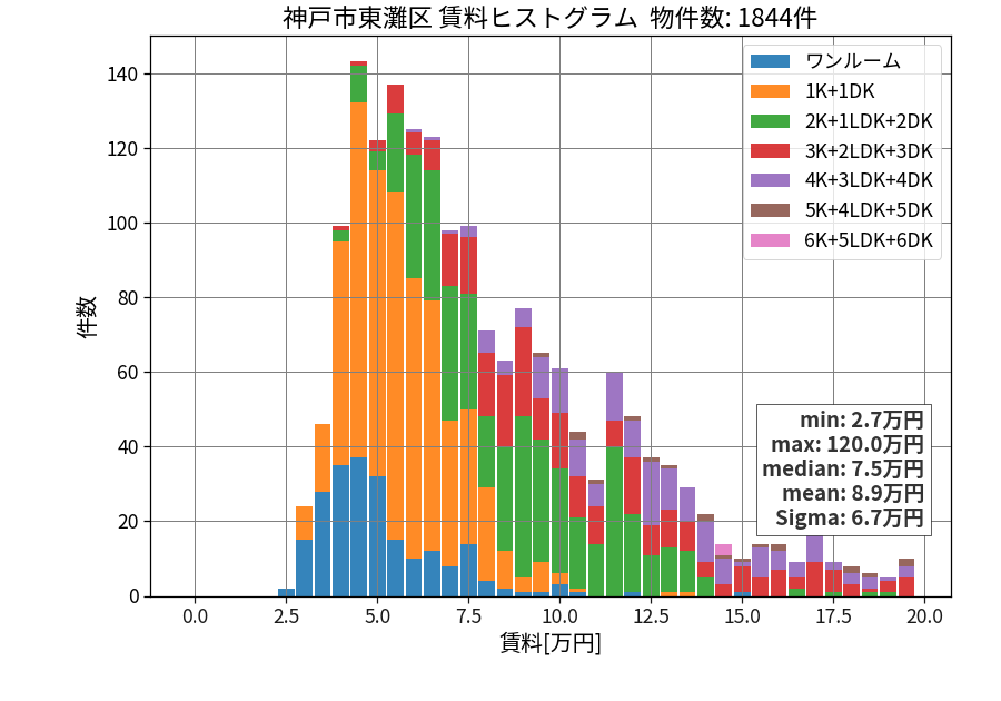 ward_higashinada-ku_hist_mado_S05.png
