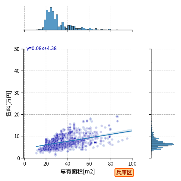ward_hyogo-ku_a2c_scat_jg_S04.png
