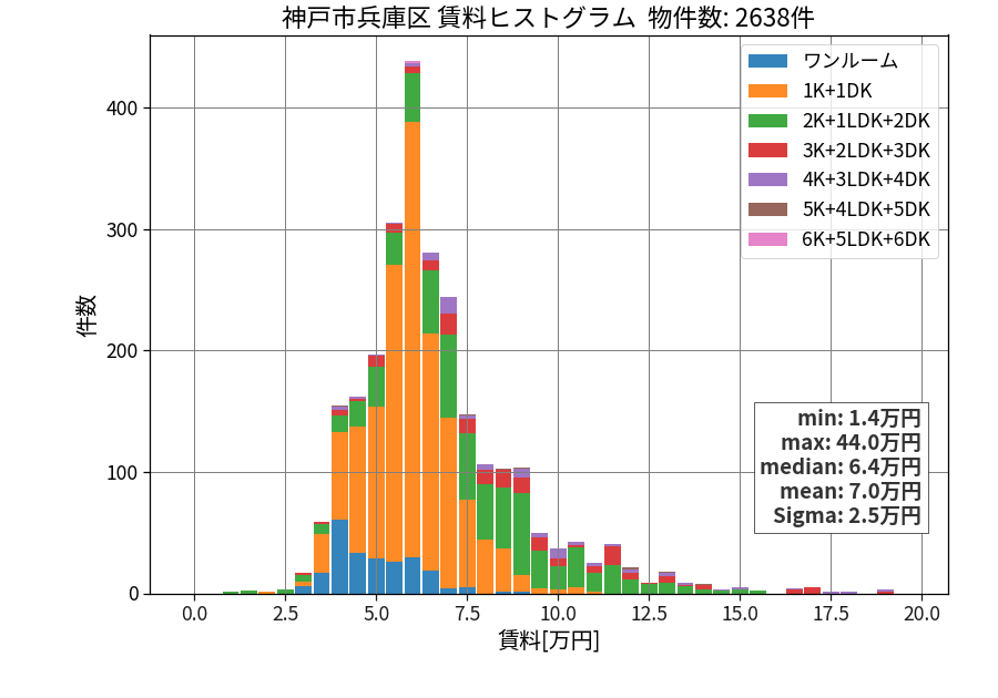 ward_hyogo-ku_hist_mado_S05.png