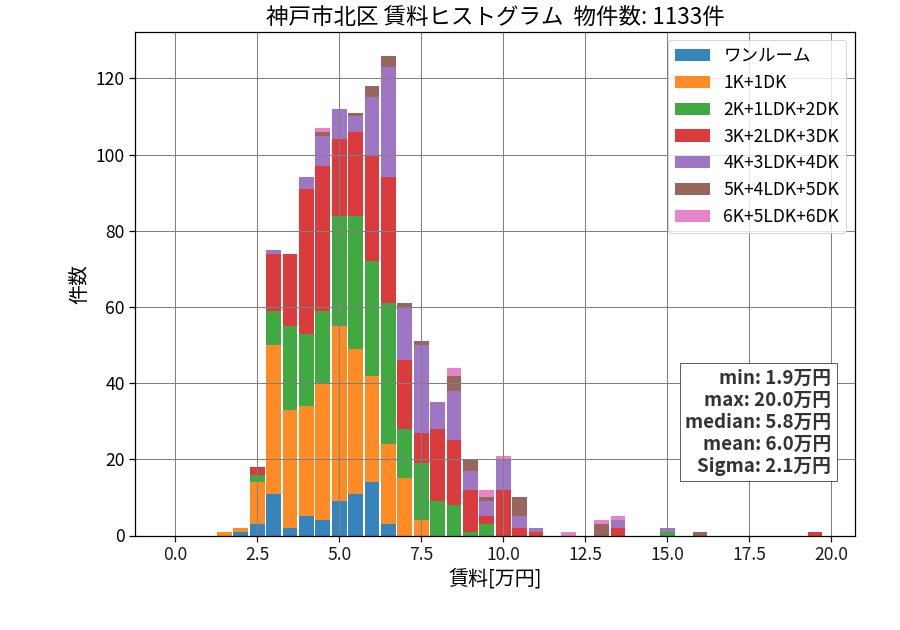 ward_kita-ku_hist_mado_S05.png