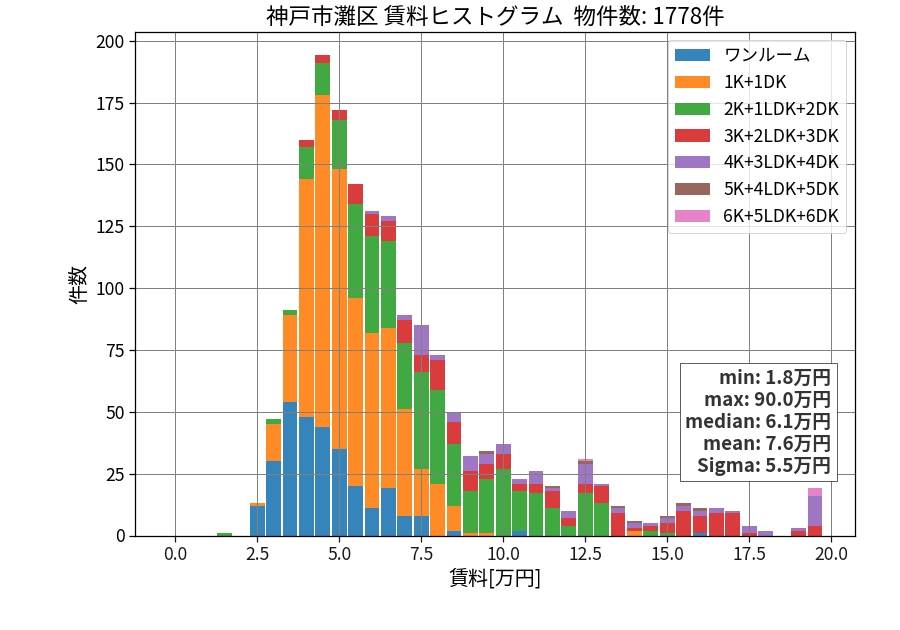 ward_nada-ku_hist_mado_S05.png
