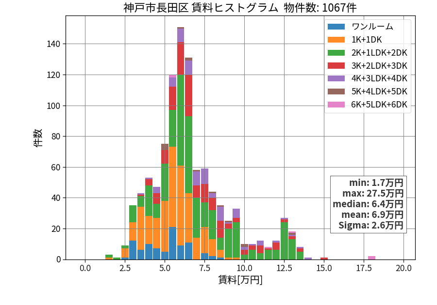 ward_nagata-ku_hist_mado_S05.png