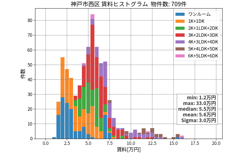 ward_nishi-ku_hist_mado_S05.png