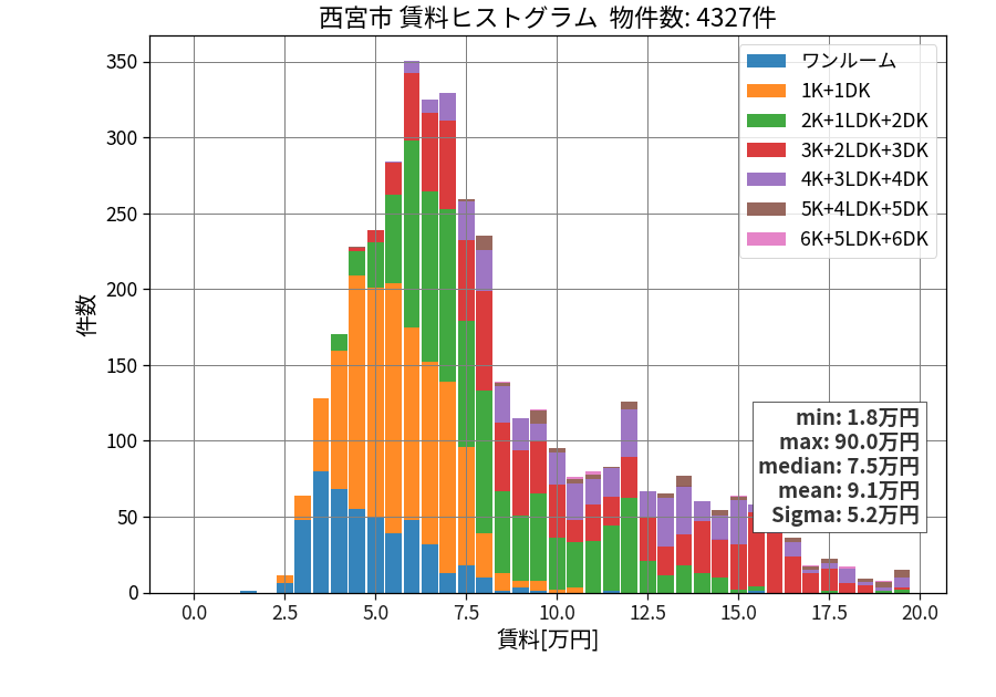 ward_nishinomiya-shi_hist_mado_S05.png