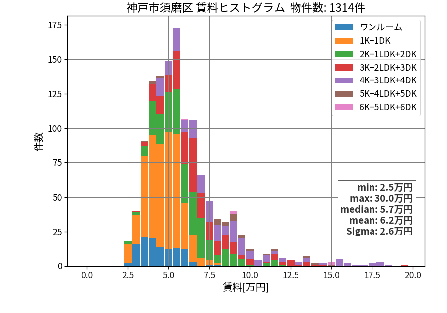 ward_suma-ku_hist_mado_S05.png