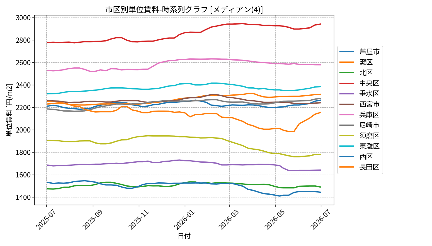 timeline_004_urent.png