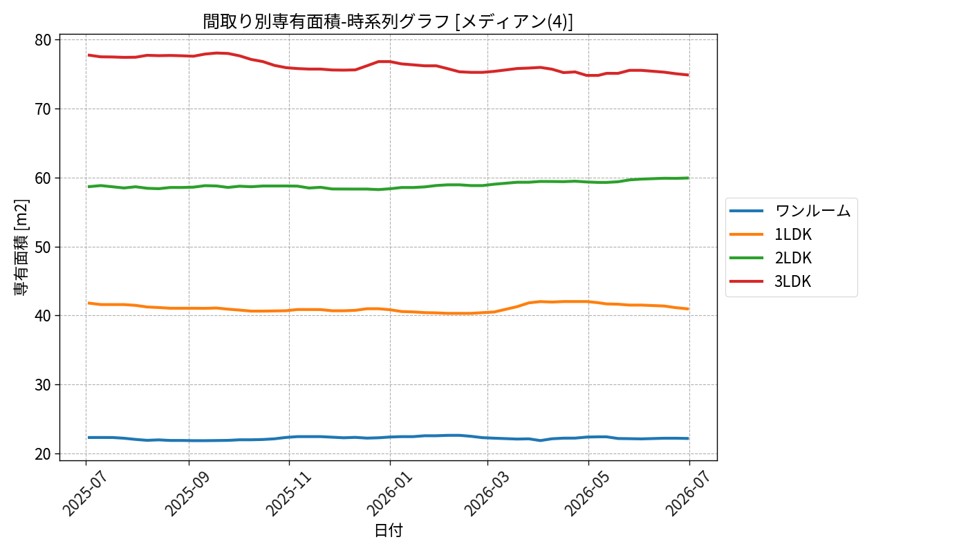 timeline_006_area.png