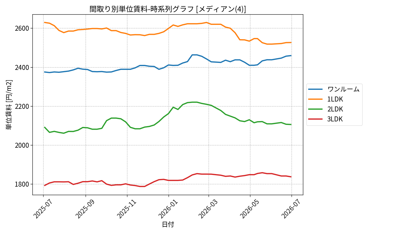 timeline_006_urent.png