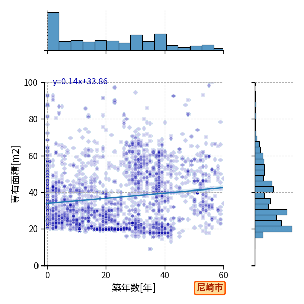 ward_amagasaki-shi_y2a_scat_jg_S04.png
