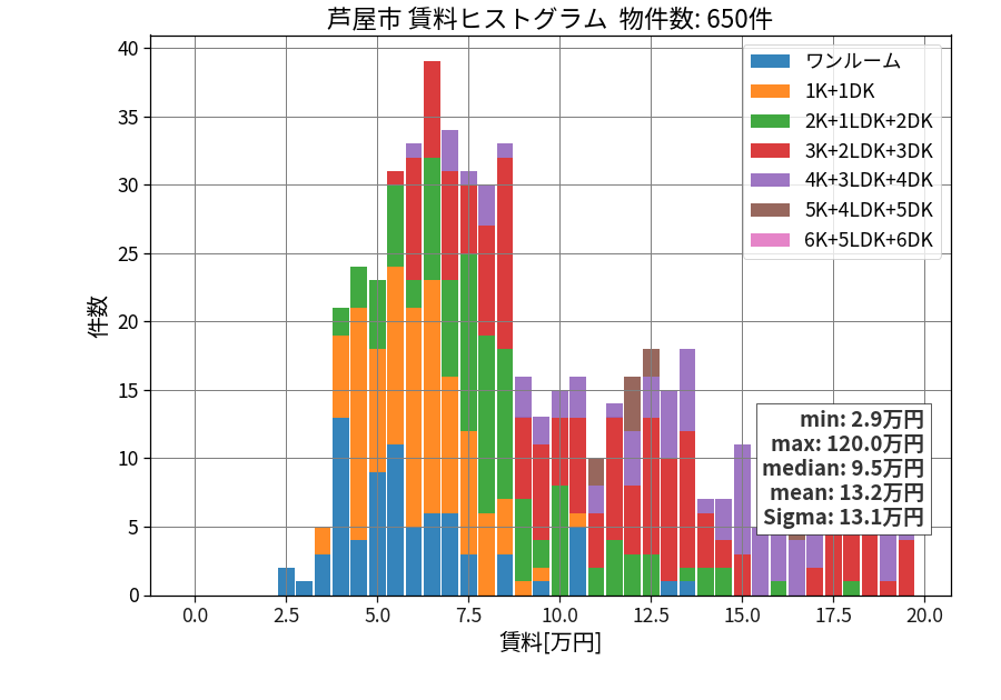 ward_ashiya-shi_hist_mado_S05.png
