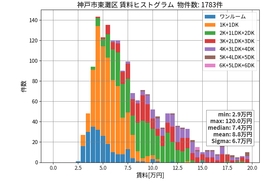 ward_higashinada-ku_hist_mado_S05.png