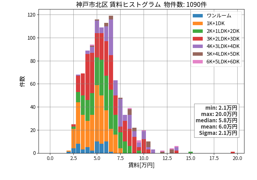 ward_kita-ku_hist_mado_S05.png
