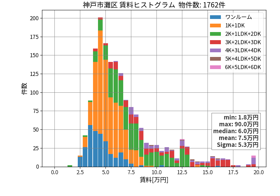 ward_nada-ku_hist_mado_S05.png