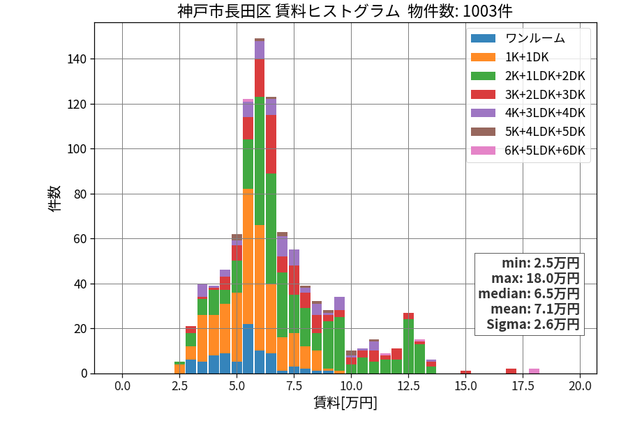 ward_nagata-ku_hist_mado_S05.png