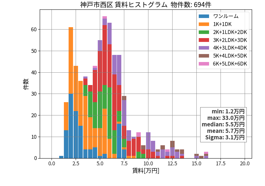 ward_nishi-ku_hist_mado_S05.png