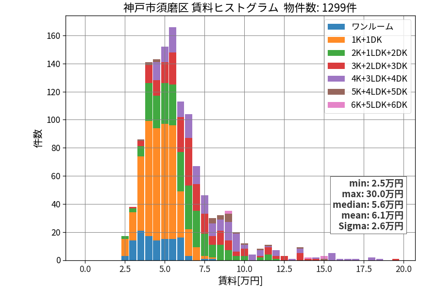 ward_suma-ku_hist_mado_S05.png