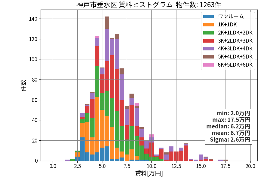 ward_tarumi-ku_hist_mado_S05.png