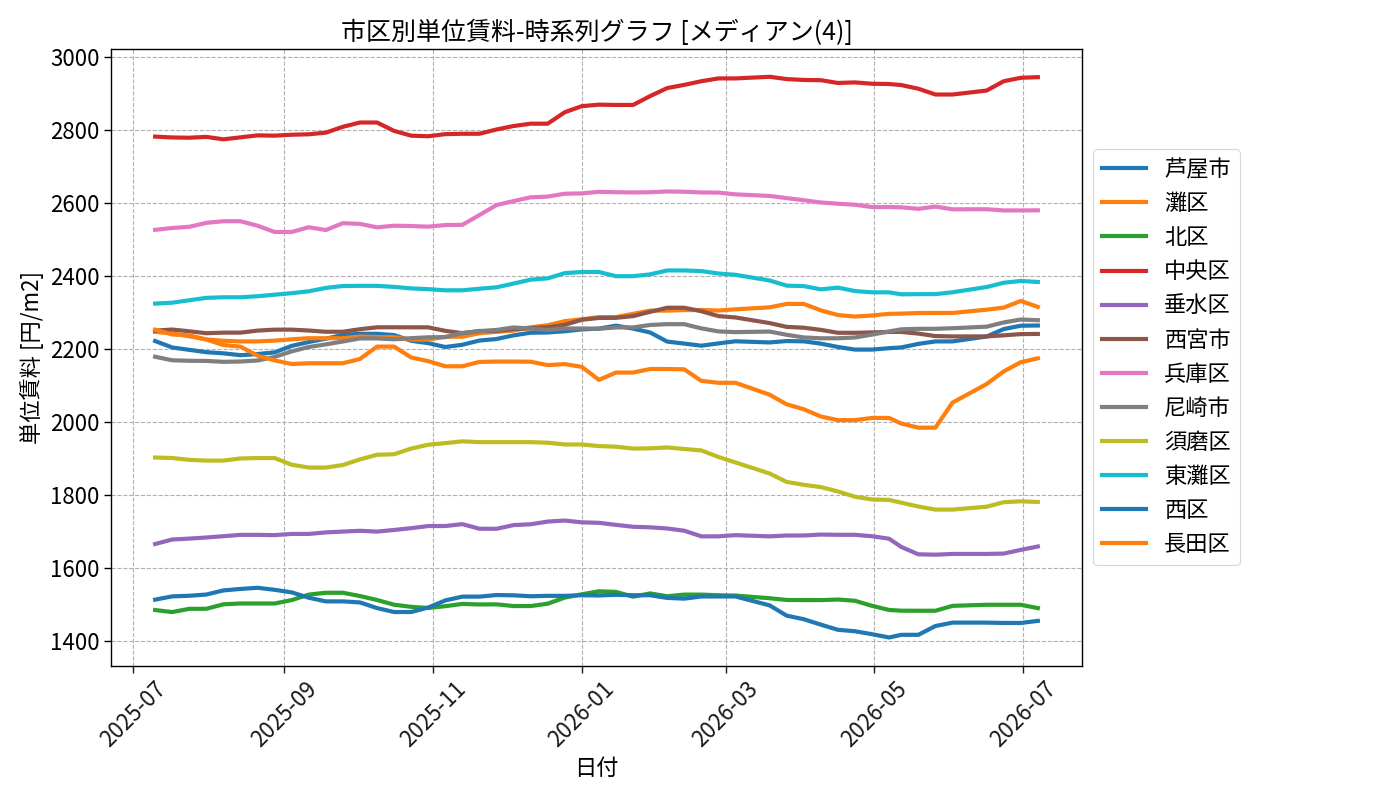 timeline_004_urent.png