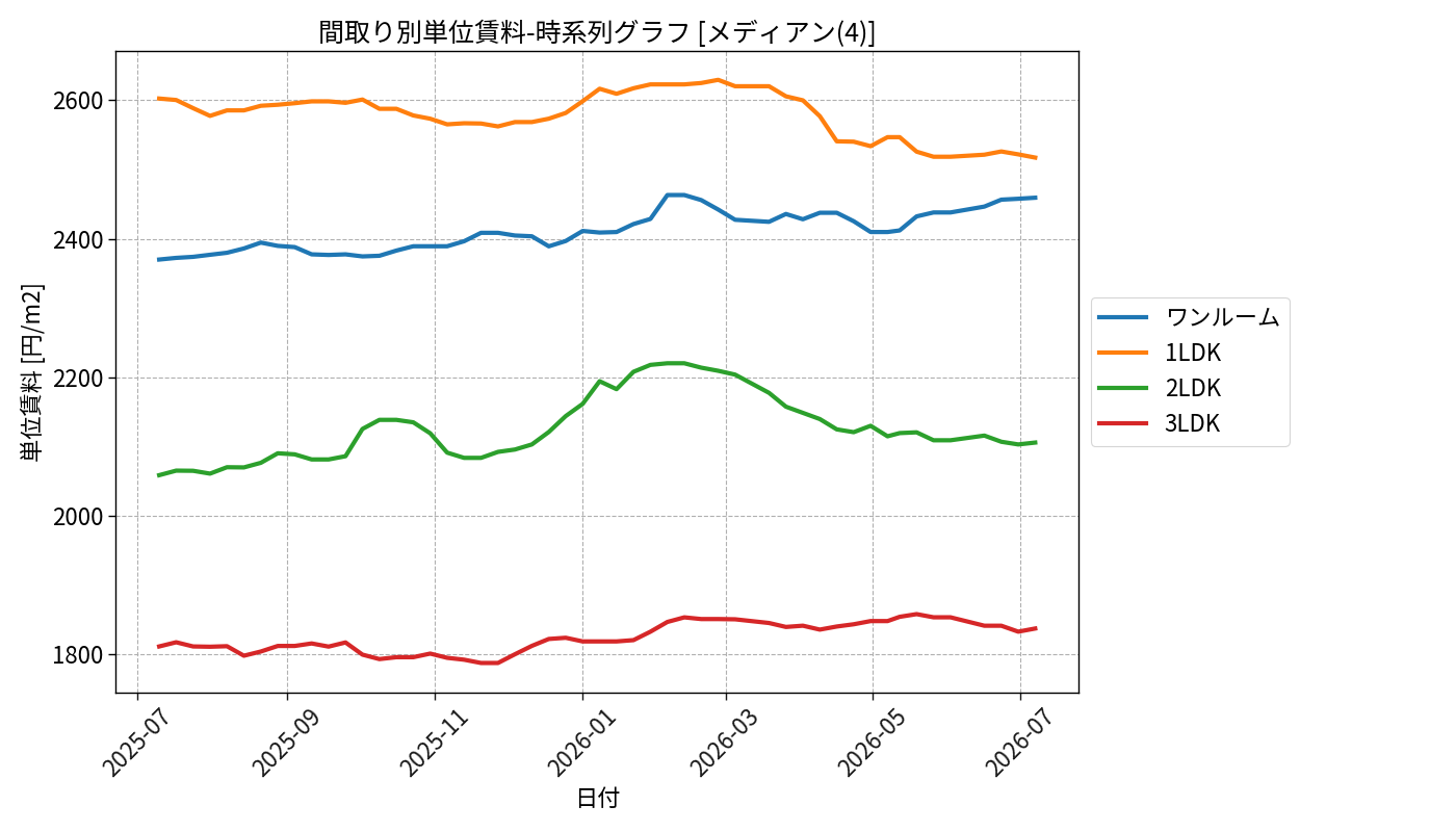 timeline_006_urent.png