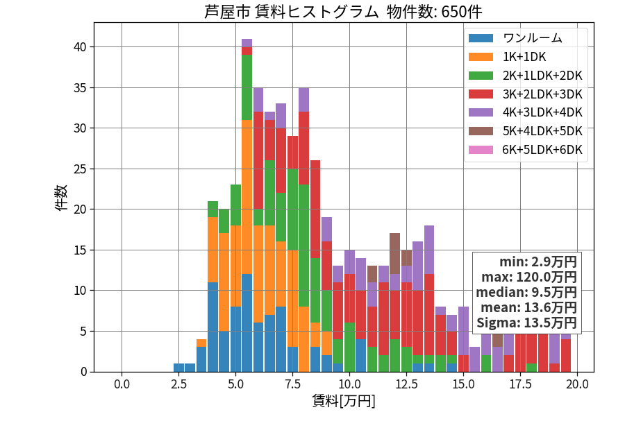 ward_ashiya-shi_hist_mado_S05.png