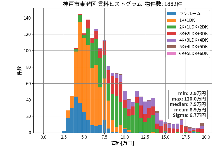 ward_higashinada-ku_hist_mado_S05.png