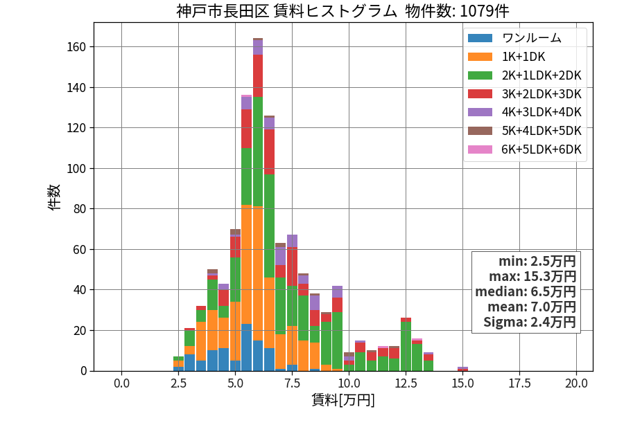 ward_nagata-ku_hist_mado_S05.png