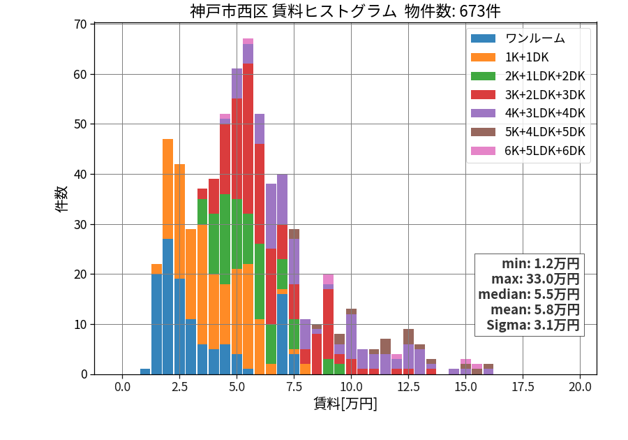 ward_nishi-ku_hist_mado_S05.png