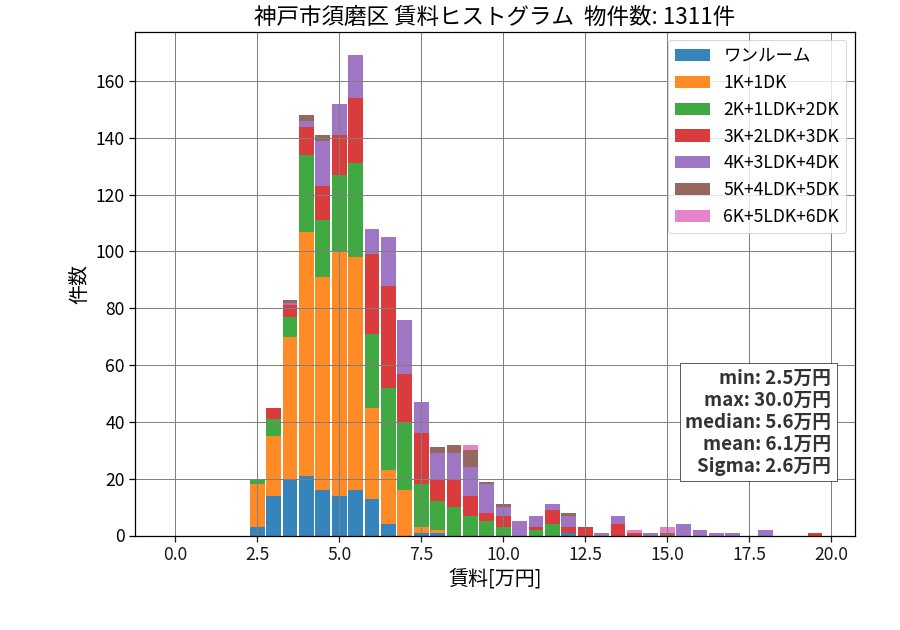 ward_suma-ku_hist_mado_S05.png
