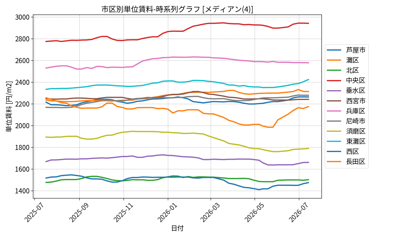 timeline_004_urent.png