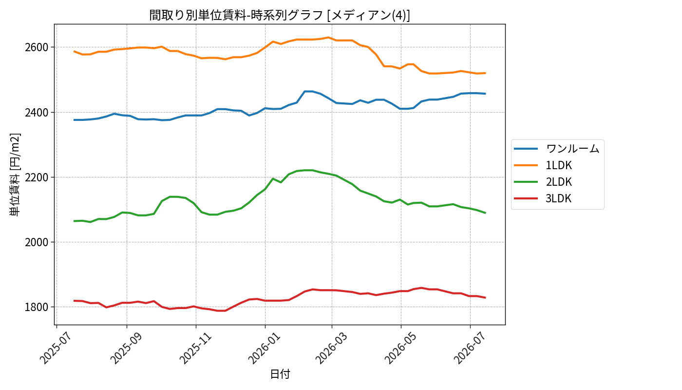 timeline_006_urent.png