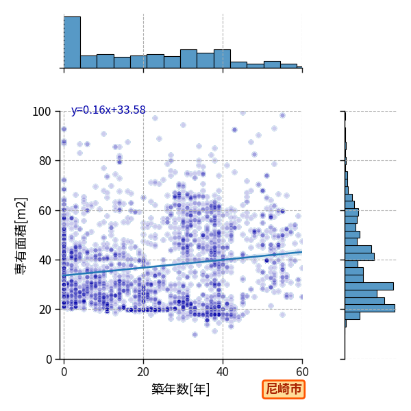ward_amagasaki-shi_y2a_scat_jg_S04.png