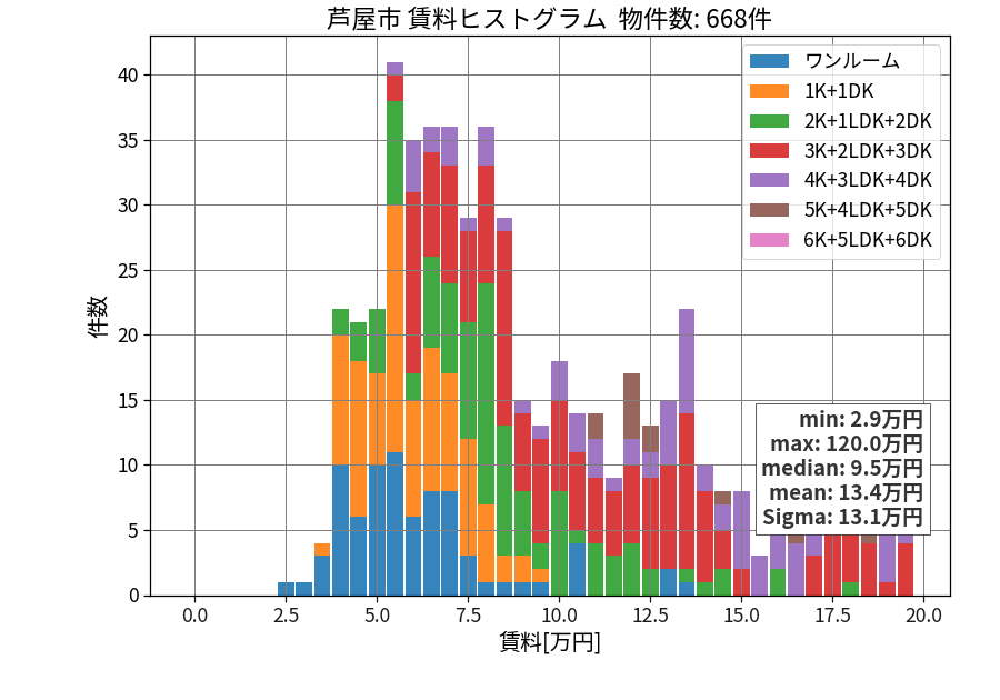 ward_ashiya-shi_hist_mado_S05.png