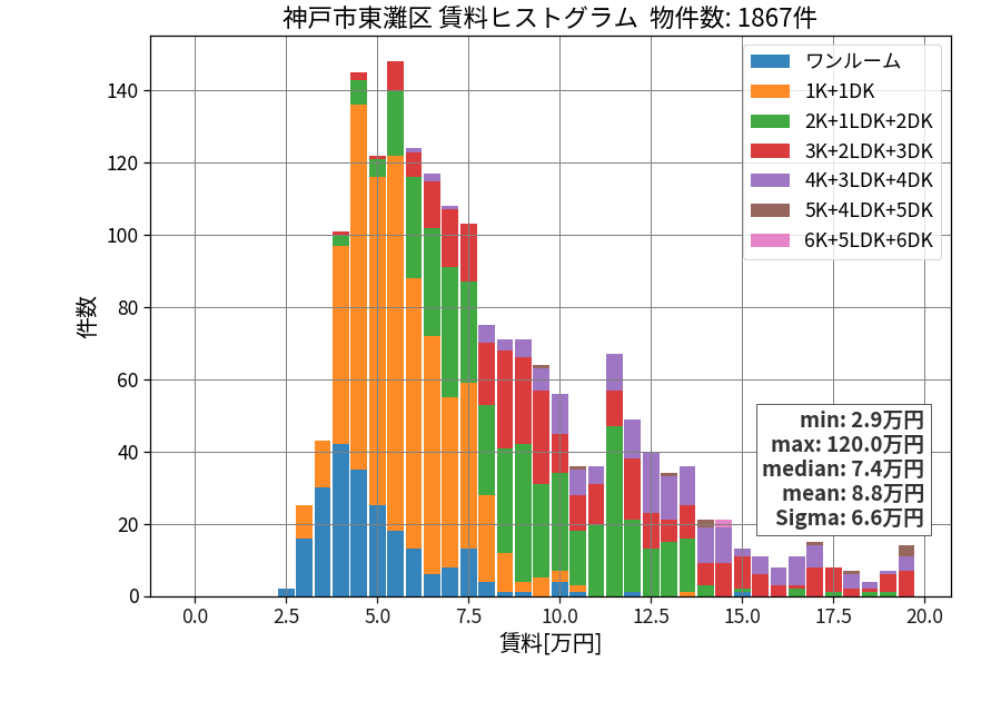 ward_higashinada-ku_hist_mado_S05.png