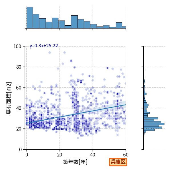 ward_hyogo-ku_y2a_scat_jg_S04.png