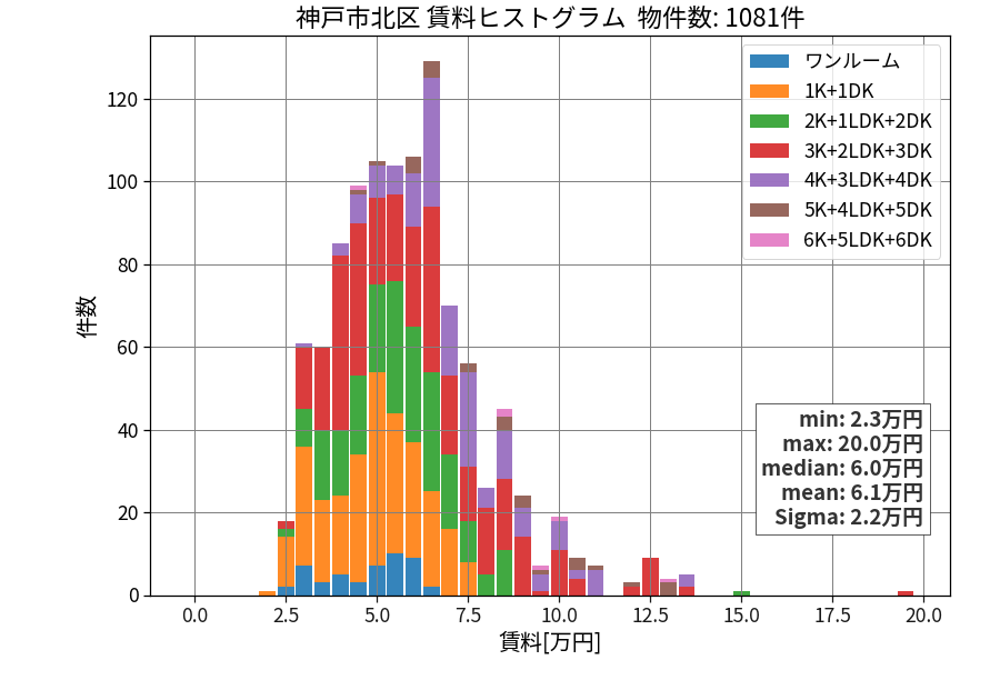 ward_kita-ku_hist_mado_S05.png