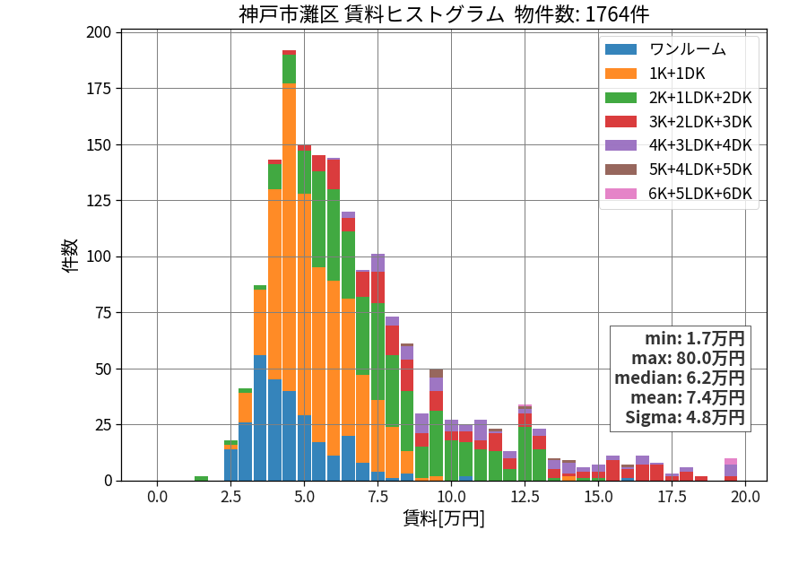 ward_nada-ku_hist_mado_S05.png